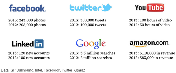 Réseaux-sociaux 2012-2013