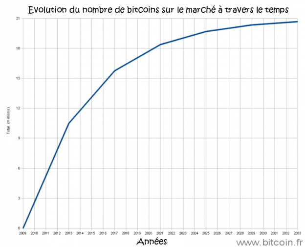 [Dossier] Le Bitcoin Partie 2 - Comment ça fonctionne?