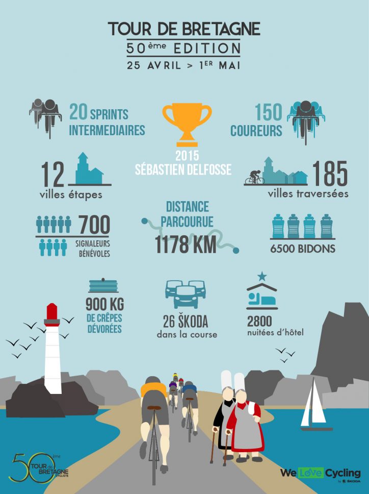 Comment bien réaliser votre infographie ? 3