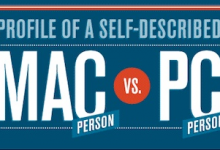 Mac user vs PC user