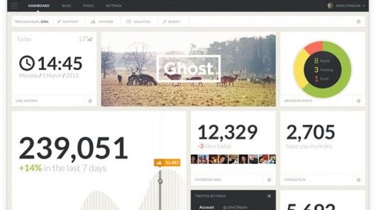 Vers des plateformes de blogging